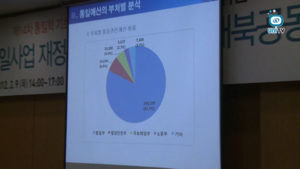 통일사업 재정분석 (2012년 2월 9일)