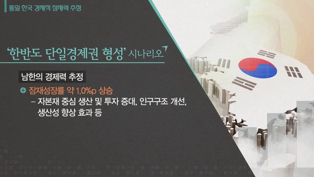 [미디어 통일] 통일 한국의 경제적 잠재력 추정 